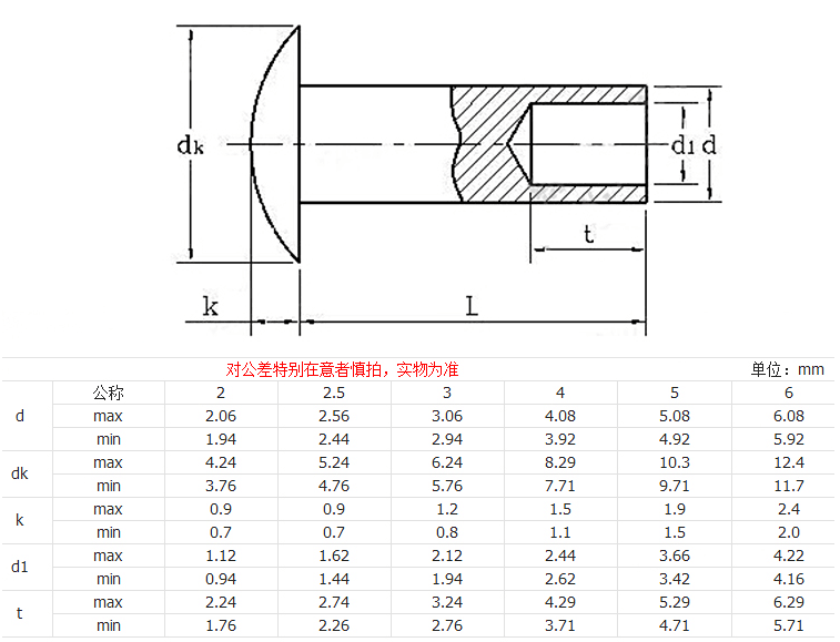 產(chǎn)品參數(shù) 產(chǎn)品參數(shù)
